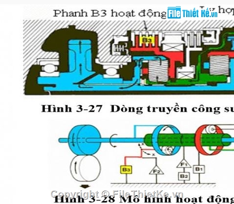 đồ án khảo sát hộp số tự động,khảo sát hộp số tự động,hộp số tự động file cad