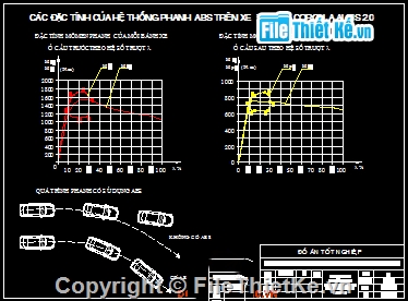 tính toán,Đồ án,khảo sát kiểm nghiệm hệ thống phanh,hệ thống ống khói