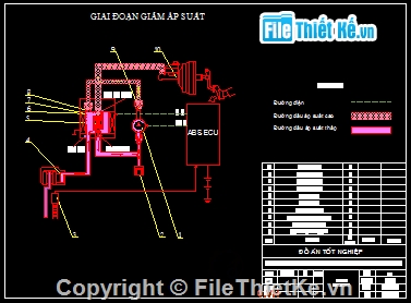 tính toán,Đồ án,khảo sát kiểm nghiệm hệ thống phanh,hệ thống ống khói