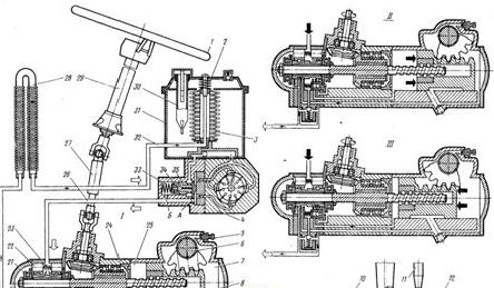 đồ án kiểm nghiệm cơ cấu lái xe,kinh nghiệm cơ cấu lái xe,cơ cấu lái xe file cad
