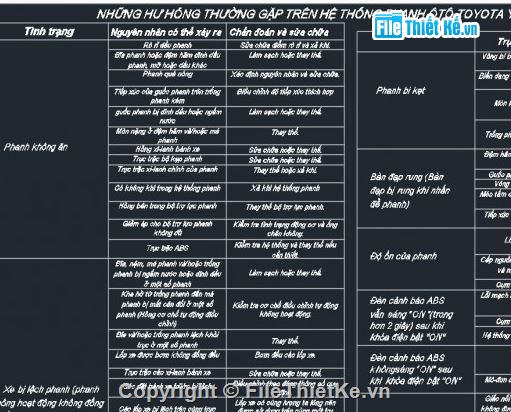 hệ thống phanh ô tô,hệ thống phanh toyota yaris,hệ thống phanh xe