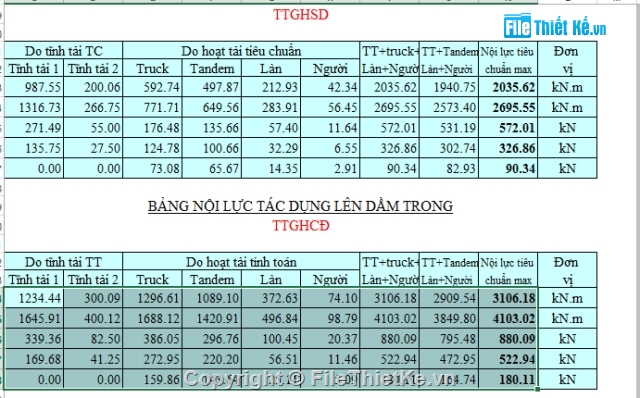 cầu bê tông cốt thép,đồ án cầu,dầm i căng sau,dầm i 20m,dầm 20m căng sau,chữ i 20m