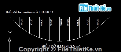 Đồ án,bản vẽ dầm l=9m,đồ án môn học,22tcn272-05,bê tông cốt thép thường,dầm chữ t