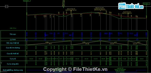 thiết kế đường,đồ án môn học,đường cấp 4,đường đồng bằng,thiết kế tuyến