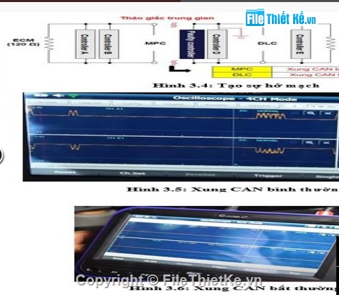 giao thông,nghiên cứu,Đồ án ô ô tô,nghiên cứu giao thức can trên ô tô