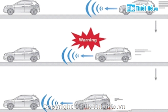 Đồ án nghiên cứu hệ thống,cảm biến xe tự lái,hệ thống cảm biến xe tự lái