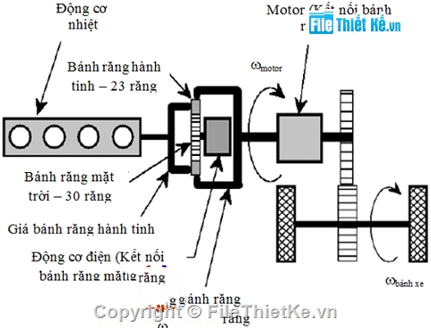điều khiển,Đồ án nghiên cứu hệ thống điều khiển trên xe hybri,hệ thống điều khiển trên xe hybrid