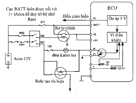Đồ án,đồ án ô tô,ô tô