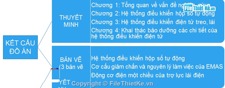 hệ thống điện,điều khiển,điện tử,Đồ án