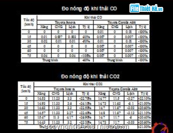 khí thải động cơ,ô nhiễm môi trường,giải pháp kỹ thuật,động cơ đốt trong