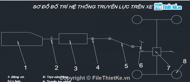 thiết kế ô tô tải,đồ án thiết kế ô tô tải,đồ án ô tô