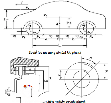 Đồ án phanh,Đồ án phanh abs,đồ án phanh xe