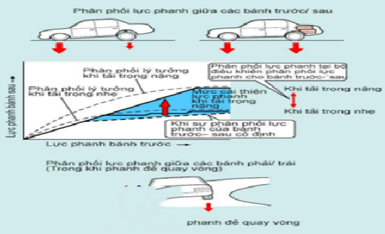 Đồ án phanh,Đồ án phanh abs,đồ án phanh xe