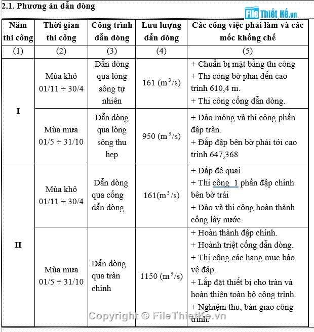 Thi công 2,đại học thuỷ lợi,đồ án môn học,đề 43 thi công 2,Đồ án thi công hồ chứa nước sông,công trình hồ chứa nước