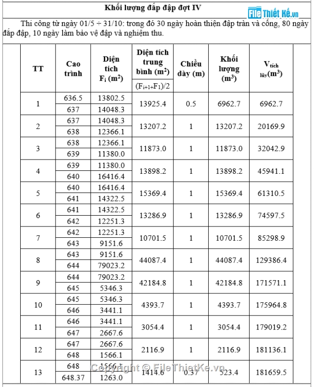 Thi công 2,đại học thuỷ lợi,đồ án môn học,đề 43 thi công 2,Đồ án thi công hồ chứa nước sông,công trình hồ chứa nước