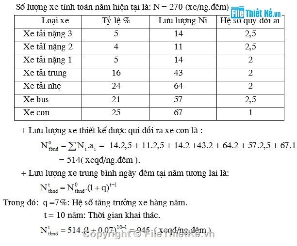 thiết kế đường,đường ô tô,bản vẽ đường