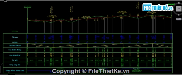 thiết kế đường,đường ô tô,bản vẽ đường