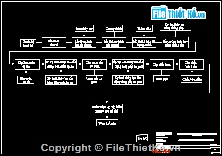 thiết kế quy trình,thiết kế tổng thể,thiết kế xe,Đồ án