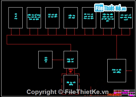 thiết kế trung tâm,thiết kế xe,Đồ án,sửa chữa
