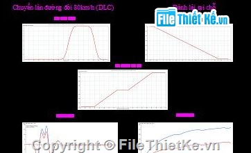 Đồ án hệ thống lái,Đồ án khảo sát hệ thống,hệ thống lái,hệ thống lái xe