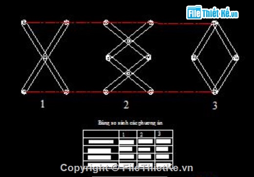 thiết kế xe chuyên dụng,vận chuyển biển báo giao thông,kỹ thuật cơ khí ô tô,thi công và bảo trì đường bộ