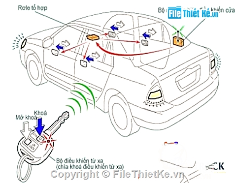 tính năng,điều khiển,an toàn có điều khiển điện tử trên ô tô du lịch