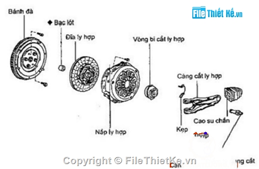 hệ thống ly hợp,tính toán,Đồ án