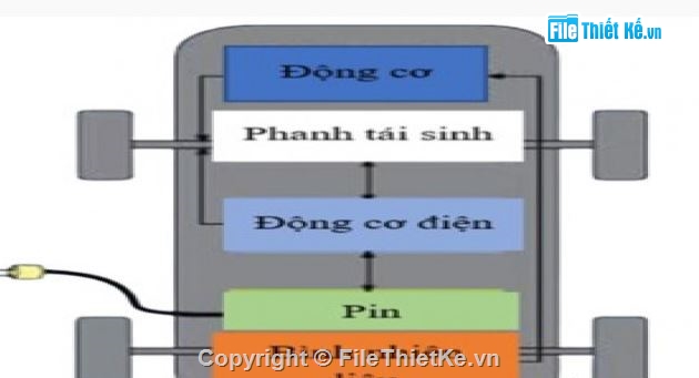 hệ thống phanh tái sinh,cad hệ thống phanh tái sinh,hệ thống phanh tái sinh cad