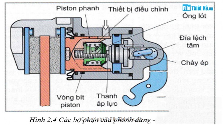 Đồ án phanh,hệ thống phanh xe,Đồ án