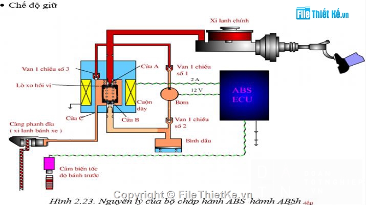 Đồ án phanh,hệ thống phanh xe,Đồ án