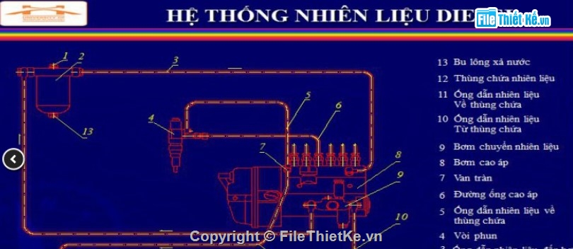 đồ án tốt nghiệp,hệ thống nhiên liệu,động cơ 2KD-FTV,Toyota Hiace