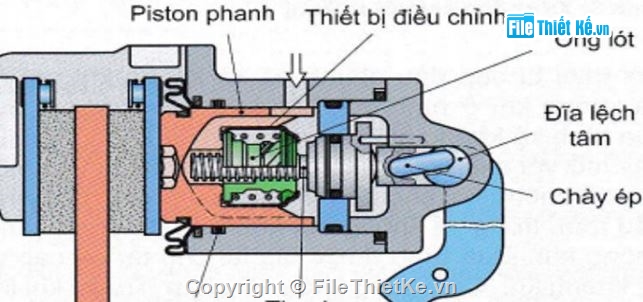 kỹ thuật,Đồ án phanh,hệ thống phanh xe
