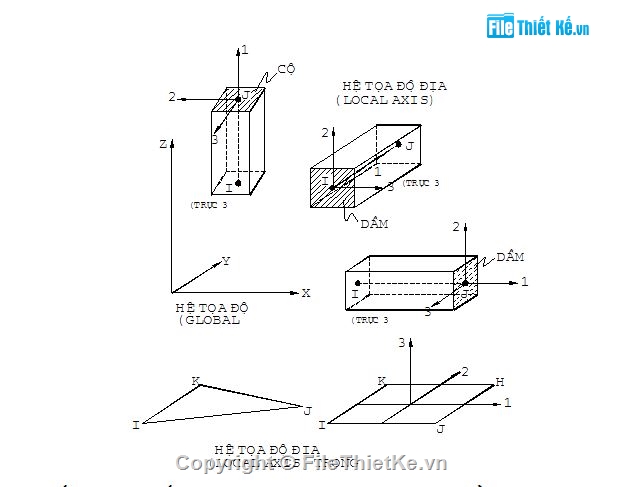 đồ án xây dựng,thuyết minh đồ án,đồ án tốt nghiệp