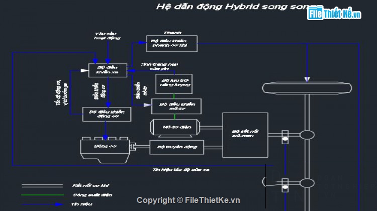 điều khiển,Đồ án,nghiên cứu,hệ thống điều khiển trên ôtô