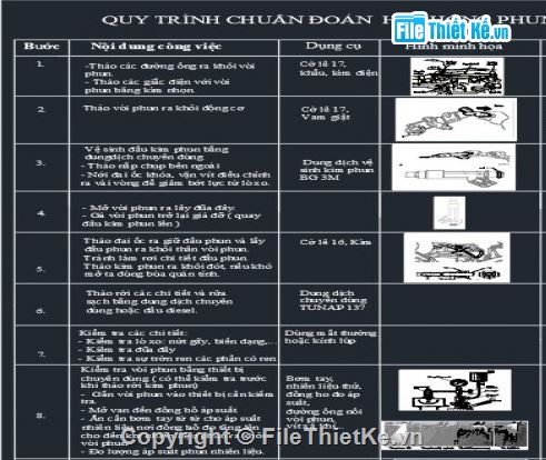 hệ thống điện,điện tử,xe điện,Đồ án
