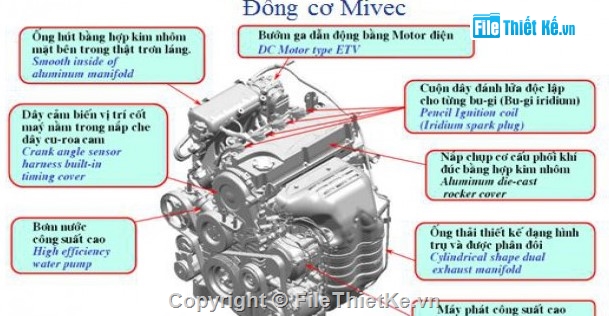 mô phỏng hệ thống MIVEC,đồ án tốt nghiệp ô tô,tài liệu kỹ thuật MIVEC