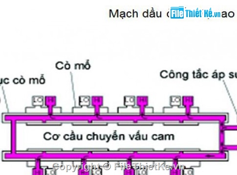 thiết kế kết cấu ô tô,đồ án tốt nghiệp ô tô,tài liệu mô phỏng ô tô