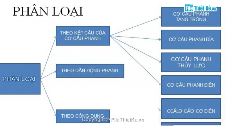 thiết kế xe,Đồ án,hệ thống phanh trên xe