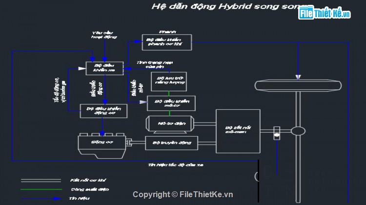 điều khiển,tính năng,Đồ án,phanh tái tạo năng lượng của xe hybrid