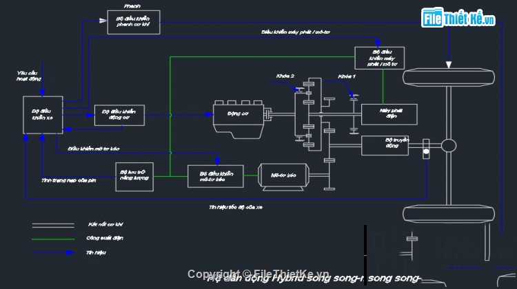điều khiển,tính năng,Đồ án,phanh tái tạo năng lượng của xe hybrid