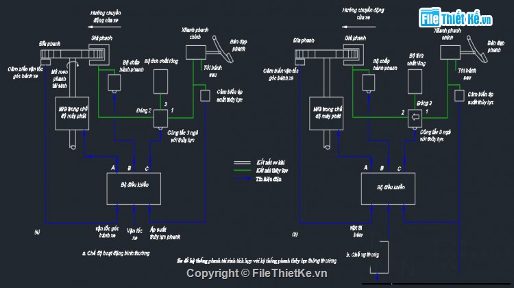 điều khiển,tính năng,Đồ án,phanh tái tạo năng lượng của xe hybrid