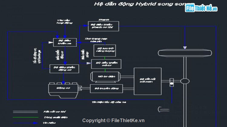 điều khiển,tính năng,Đồ án,phanh tái tạo năng lượng của xe hybrid
