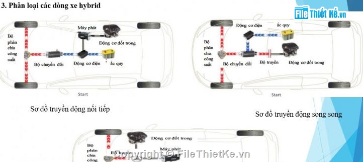 đồ án động lực xe hybrid,ứng dụng phần mềm Avl cruise,phần mềm Avl cruise