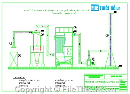 Đồ án,nhà máy,thuyết minh,cad nhà máy,lý thuyết