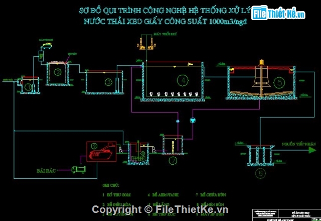 Đồ án,xử lý nước,nhà máy,Xử lý nước thải