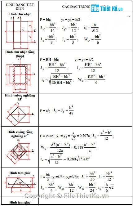 Đặc trưng hình học,sức bền vật liệu,tiết diện trong sức bền vật liệu