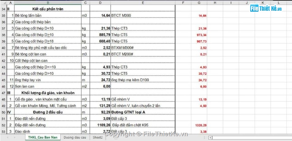 cầu bản mố nhẹ,file cad cầu,mẫu cầu giao thông