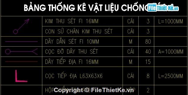 chống sét,bản vẽ chi tiết chống sét,bản vẽ chống sét,chống sét nhà làm việc 2 tầng