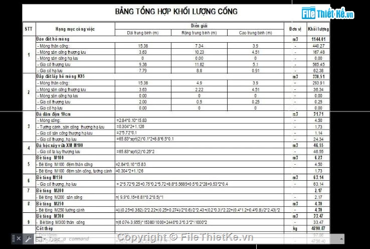 bản vẽ cống bản,bản vẽ cống,file cad cống hộp