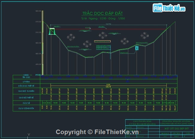 Đập đất,tràn,cống,công trình đập,Hồ thủy lợi,Hồ chứa nước